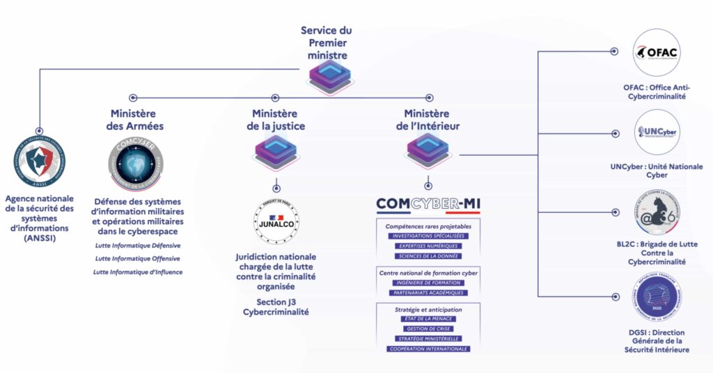 juillet-2025-ecosysteme-cybercriminalite