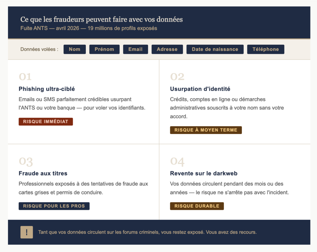 risques-concrets-vous-menacent-en-cas-cyberattaque-ants-2026-avocat-belhaouci