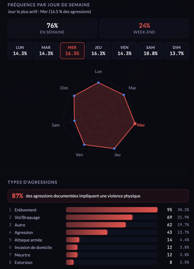 cartographie-des-agressions-liees-aux-cryptoactifs-France-2026